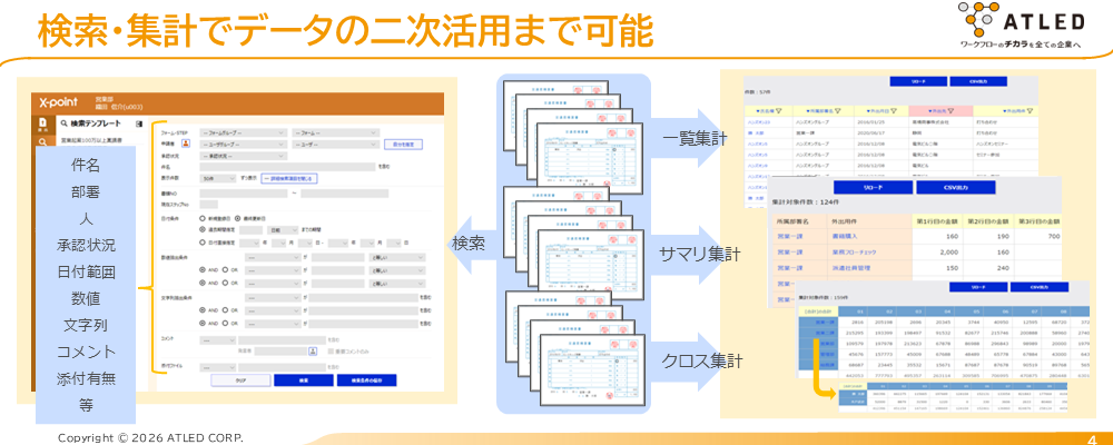 検索・集計でデータの二次活用まで可能