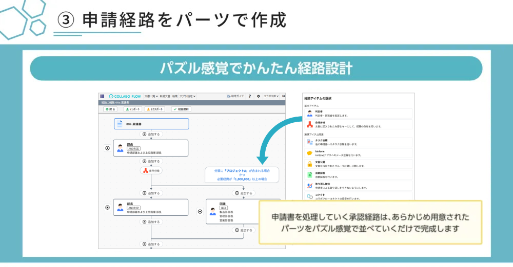 ③申請経路をパーツで作成